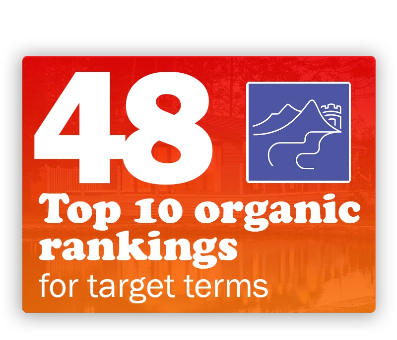 48 top 10 organic rankings for conwy case study