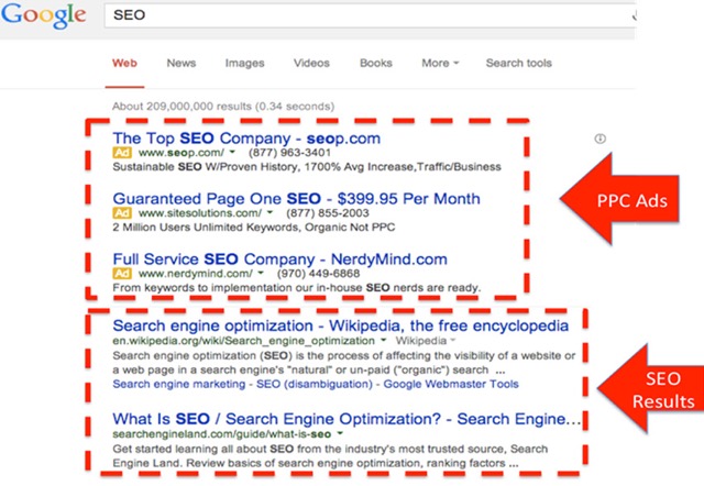 What is SEO