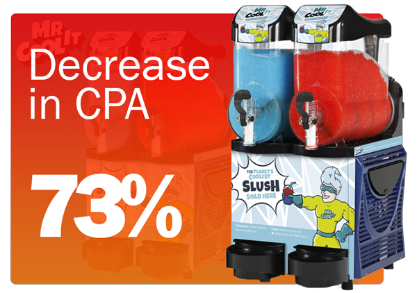 Decrease in CPA PPC Advertising