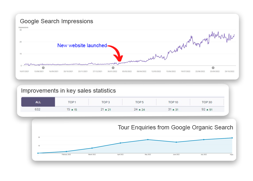Graph showing search engine improvement