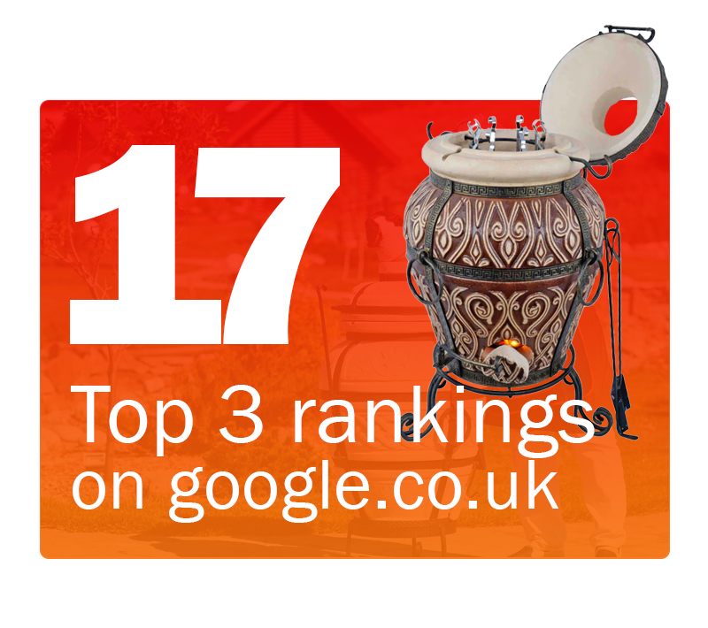 17 Top 3 rankings on google.co.uk