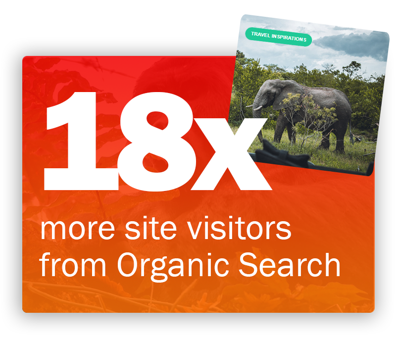 18x more site visitors from organic search