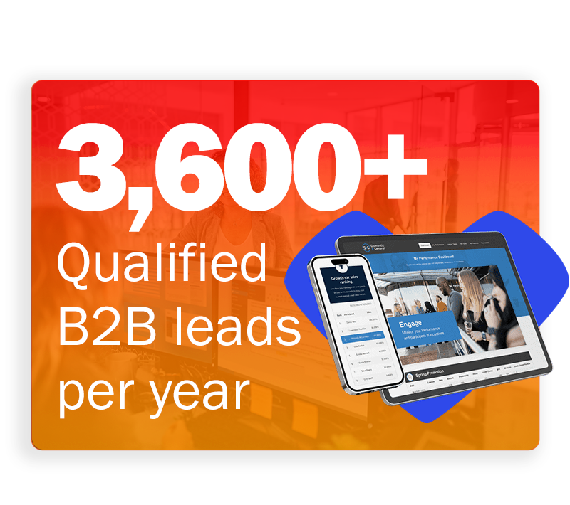 3600 b2b leads