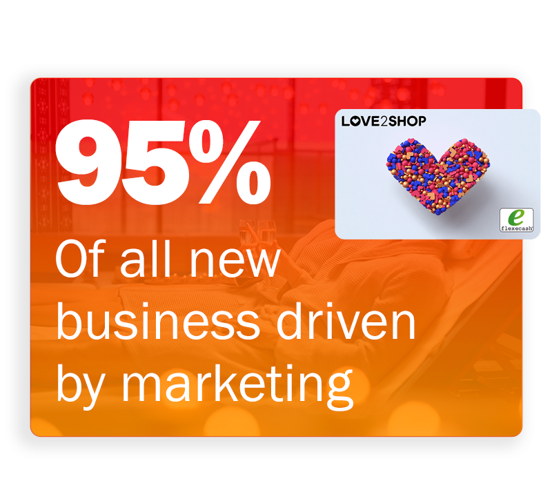 95 of all businesses driven by marketing