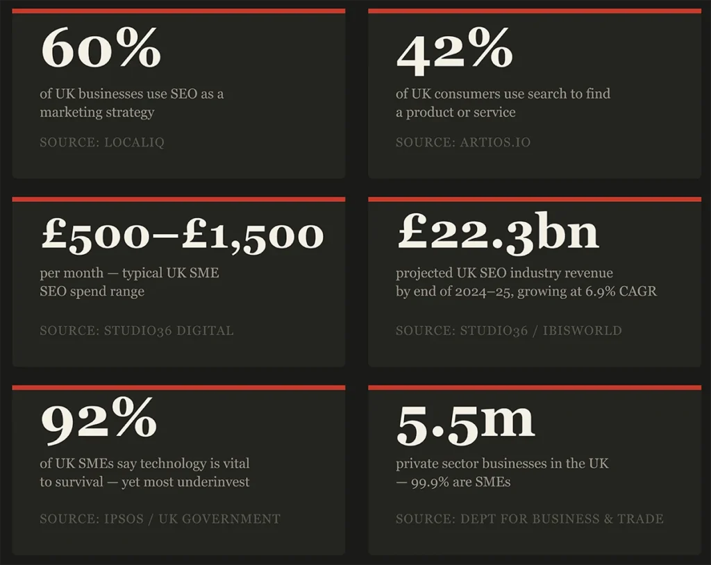 What the data shows at a glance