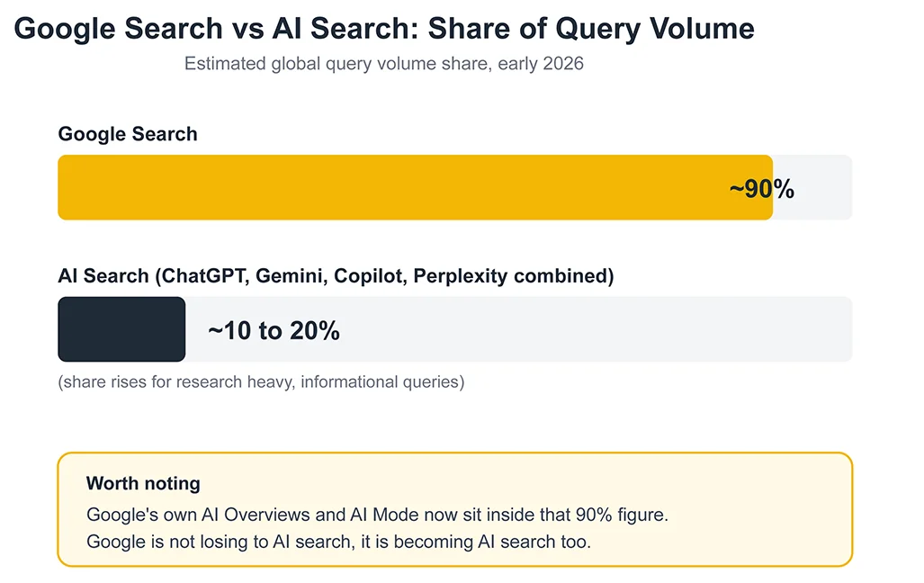 What the data actually shows us